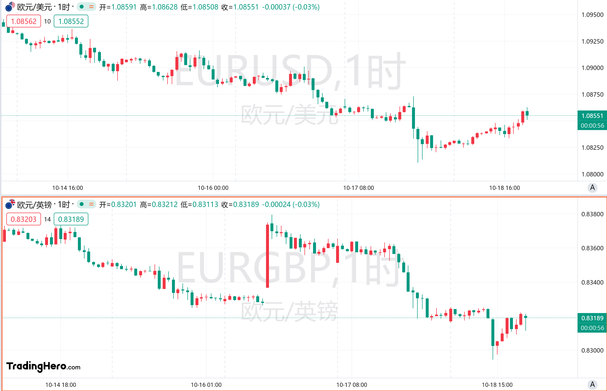 一周热榜精选：“特朗普交易”重启！美指黄金打破负相关！ image 2