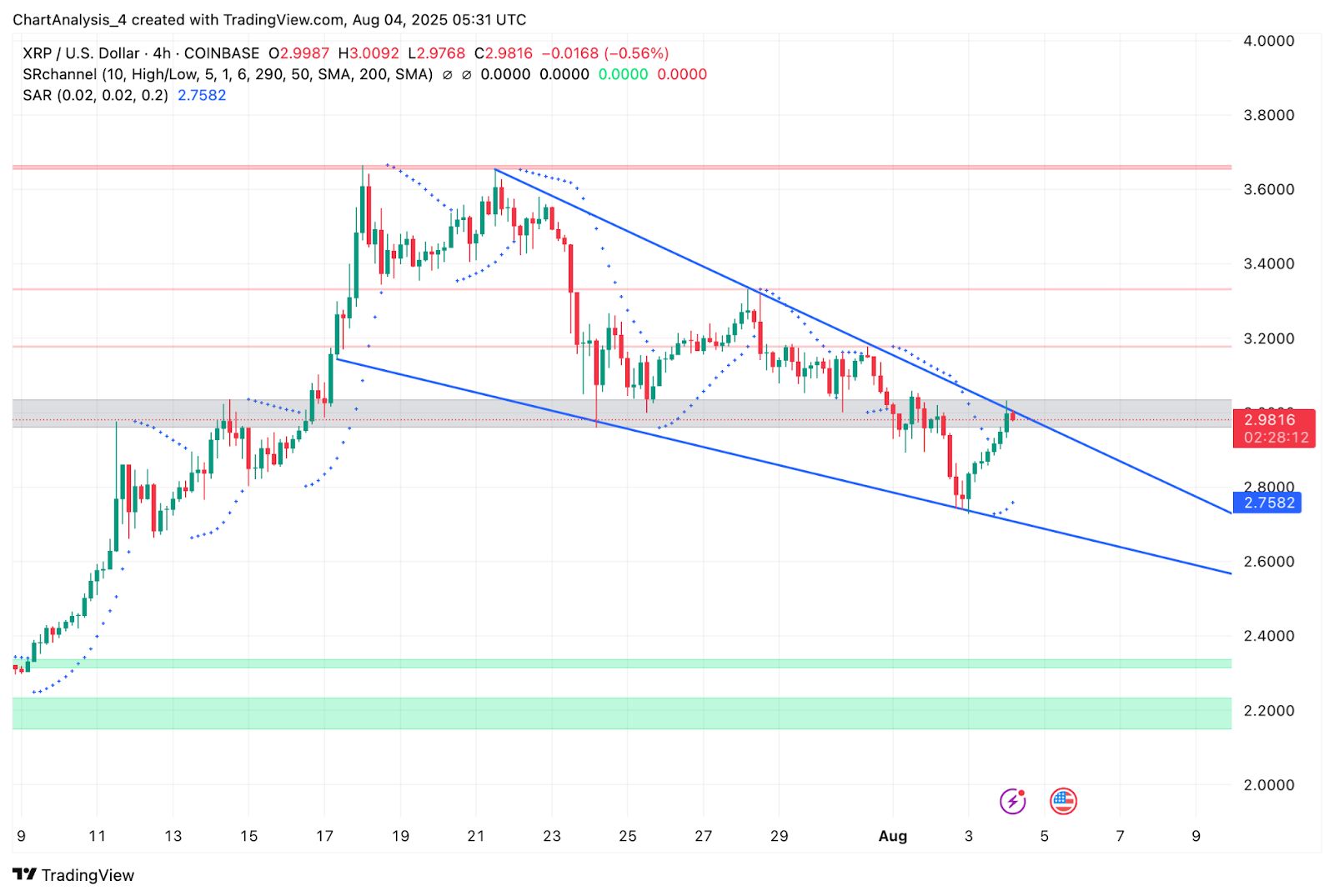 Prediksi Harga XRP (XRP) untuk 5 Agustus image 1