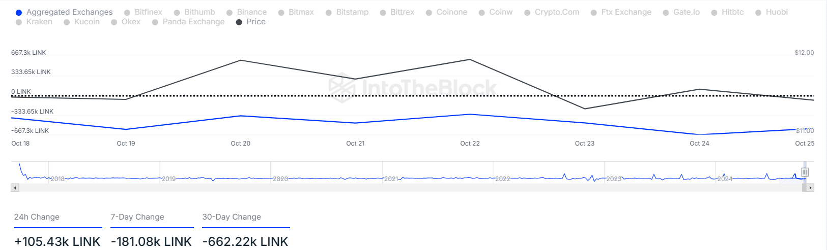 Chainlink:LINK即将迎来40%的激增吗? image 3