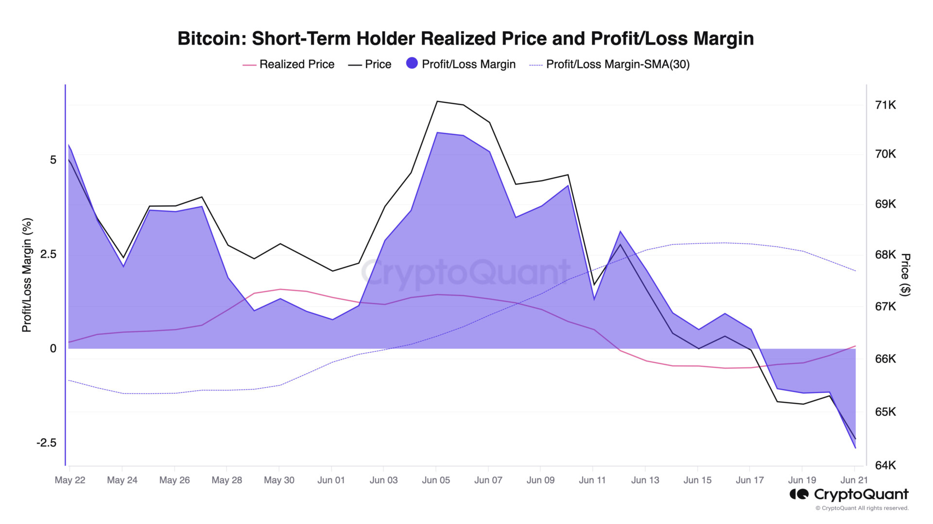 Bitcoin at risk of plunging to $60,000 as traders abandon it image 0