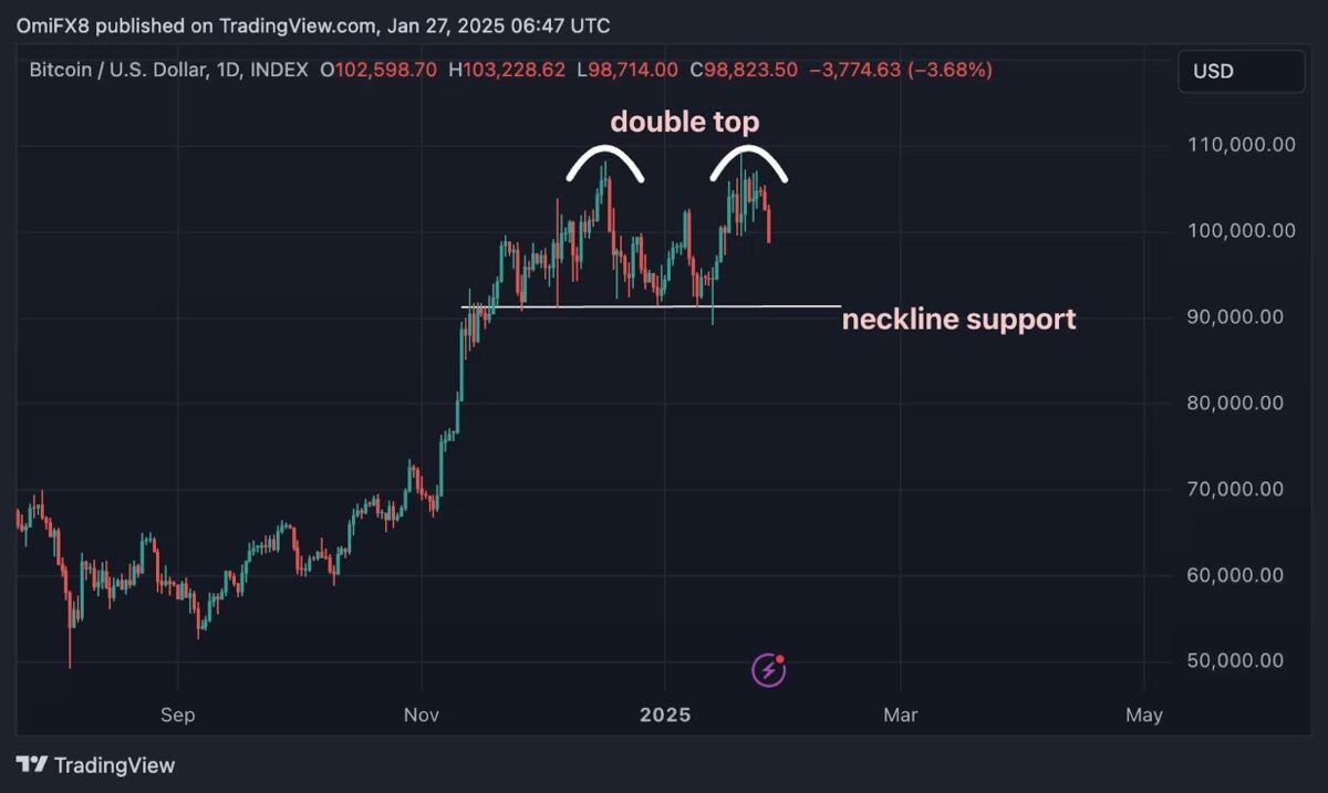 Arthur Hayes: Bitcoin kann auf 75.000 Dollar fallen – das Jahresziel 250.000 bleibt