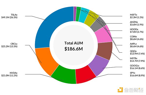 代币化股票与Solana平台xStocks的兴起 image 3