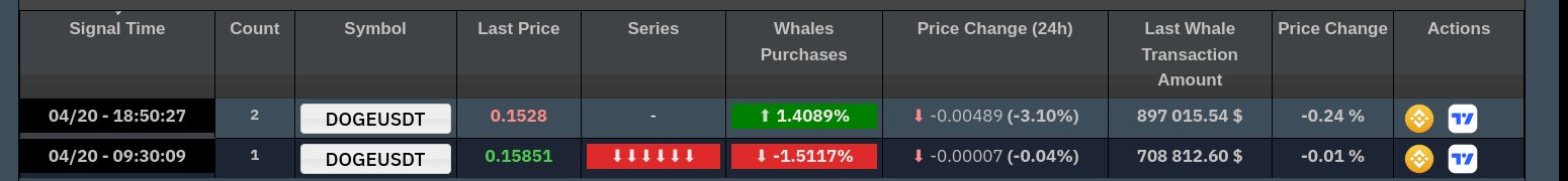 A Look At Dogecoin’s Recovery Path 70% Below All-Time High image 2
