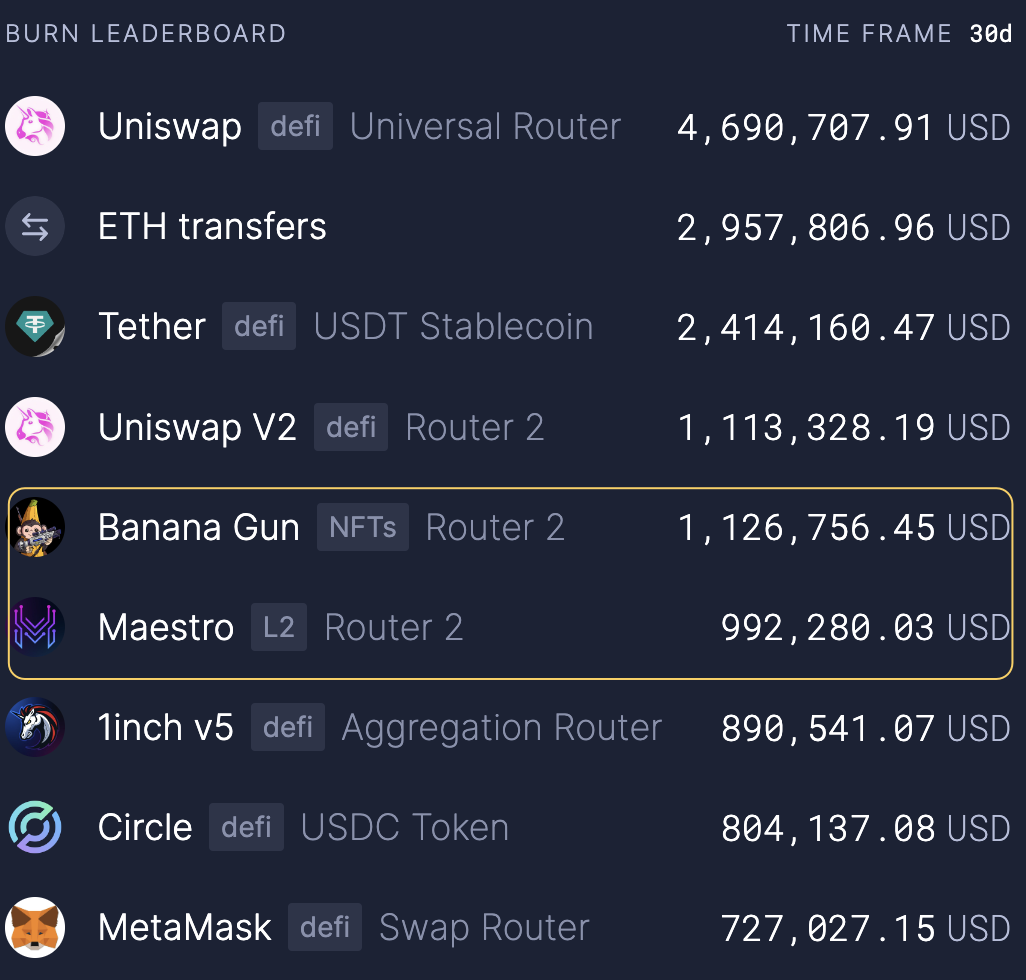 深度解读:Ethereum、Solana和Tron三大公链的收入可持续性 image 2