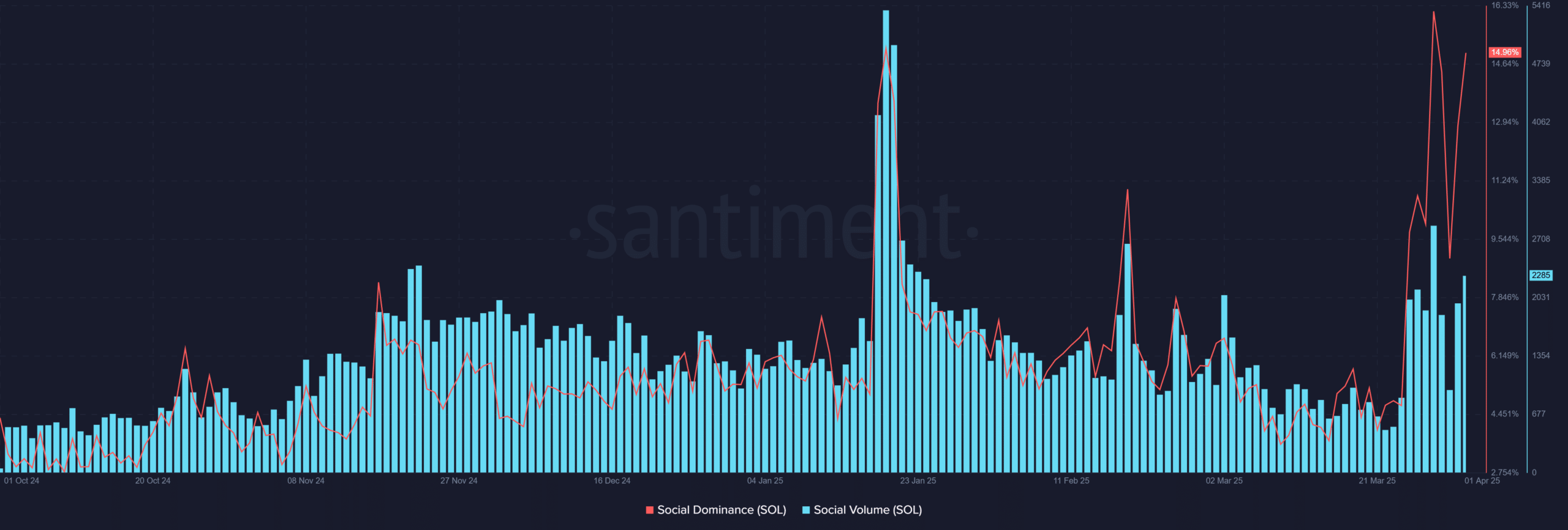 Solana Whale Activity Sparks Speculation on Potential Market Shift and Breakout Possibilities image 1