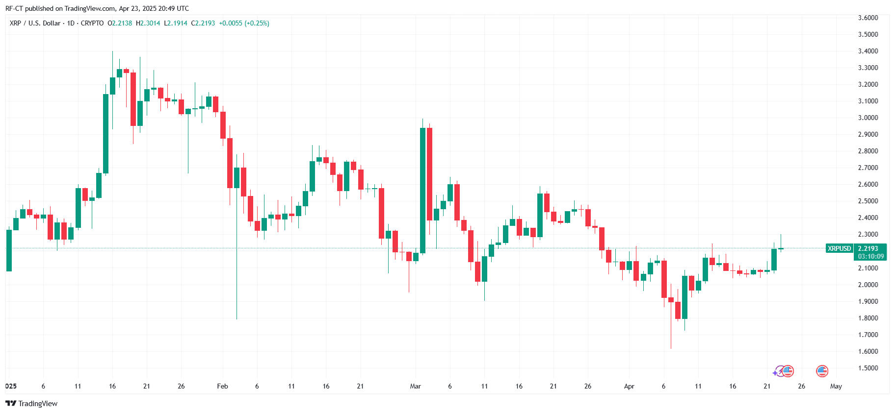 Top Performer 2025 : XRP va-t-il bientôt dépasser ETH ?