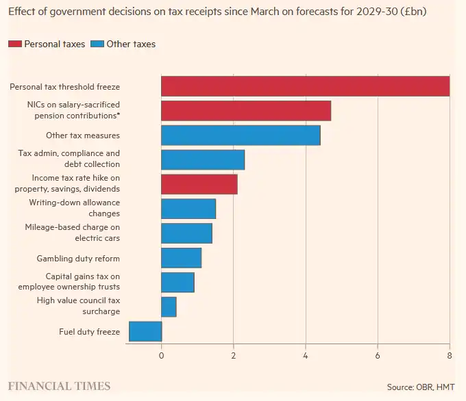 比特幣重回9萬美元後，接下來是聖誕節還是聖誕劫？ image 1