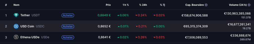Boom des stablecoins en 2025, à quoi s’attendre pour la suite ? image 1