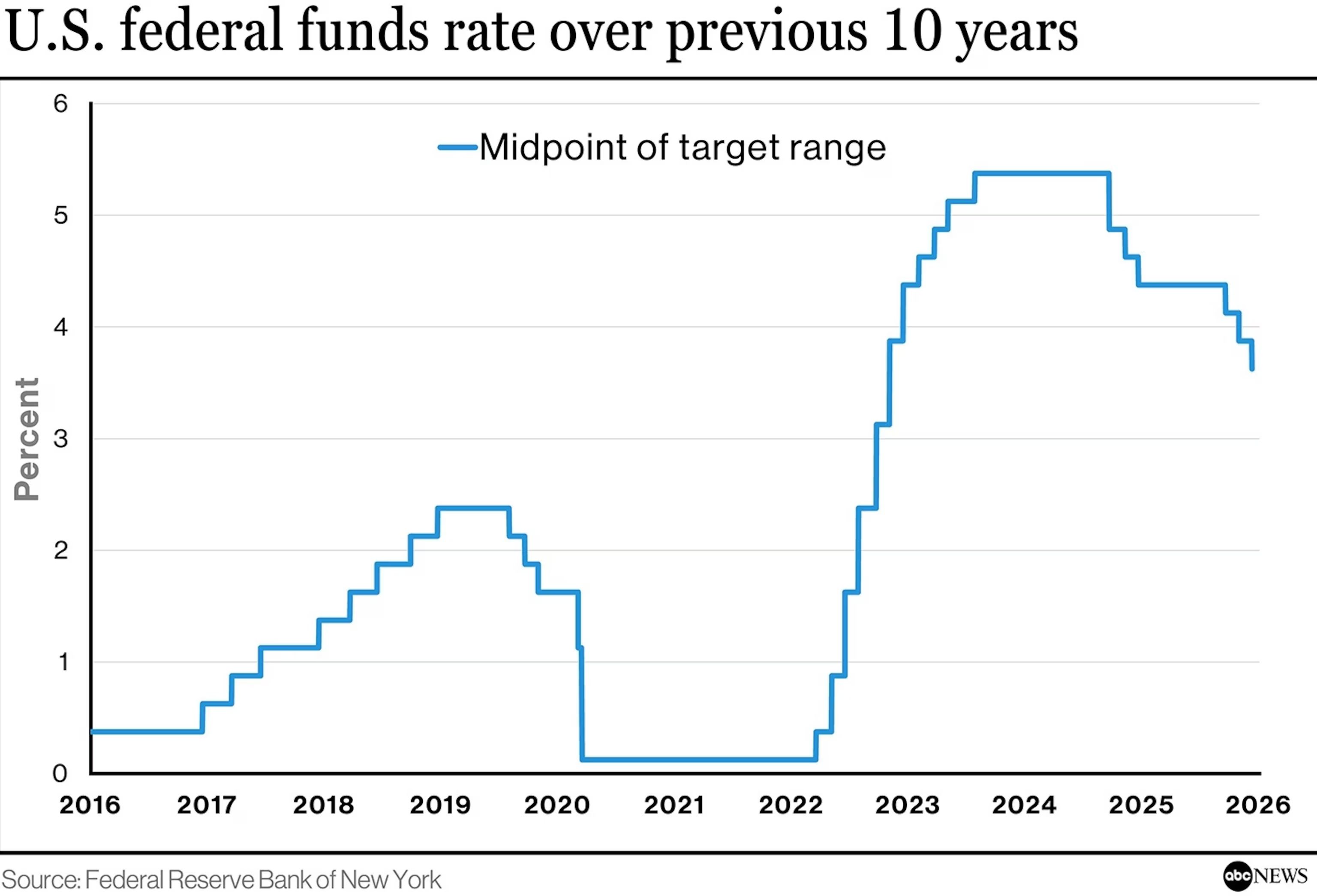The $150,000 Collective Illusion: Why Did All Mainstream Institutions Misjudge Bitcoin in 2025? image 2