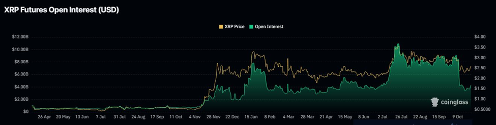 أخبار XRP صندوق ريكس أوسبري XRP ETF يُحقق إنجازًا كبيرًا، والثيران يؤمنون الصدارة image 2