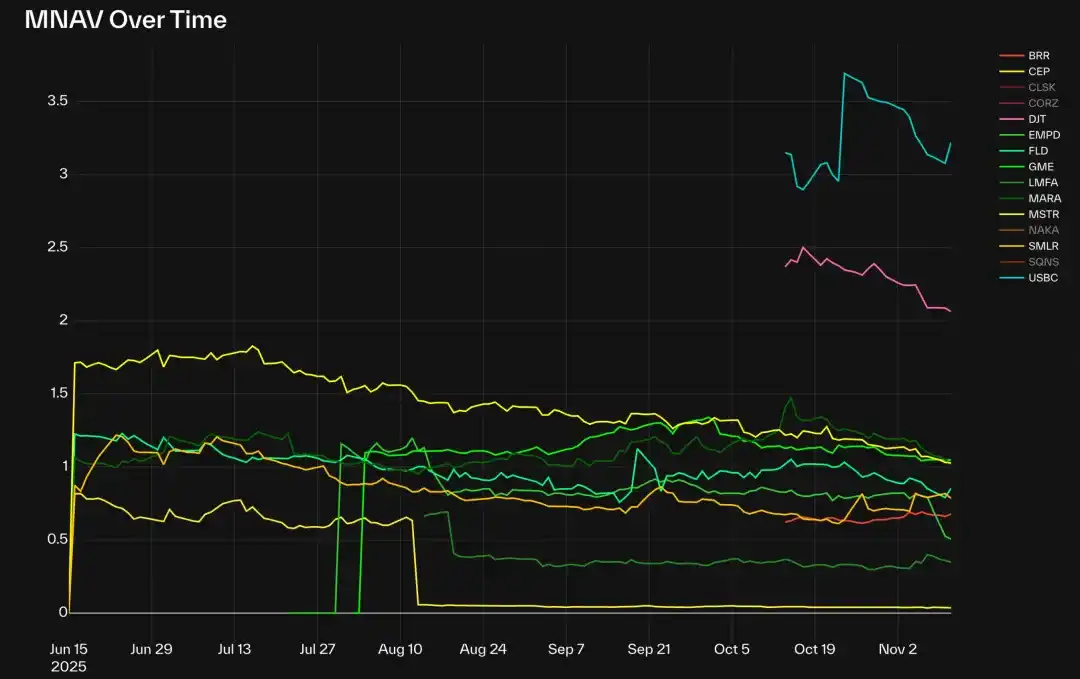 Phân tích DAT: Ngoài mNAV, làm thế nào để nhận biết