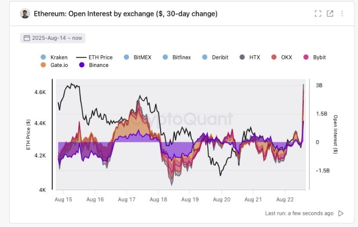 Почему цена Ethereum сегодня растет? Цена ETH стремиться к новому историческому максимуму
