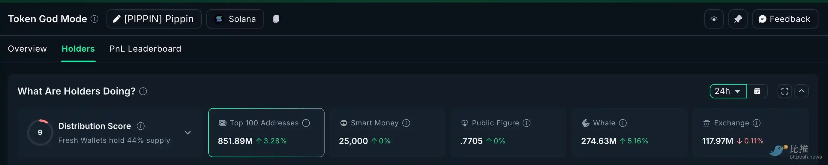 Сезон скидок на рынке: что именно киты тихо покупают, судя по данным on-chain? image 5