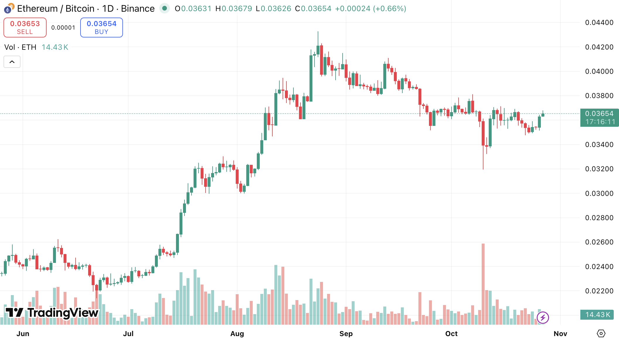 Thị trường Altcoin sắp bùng nổ khi sự thống trị của Bitcoin suy yếu image 3
