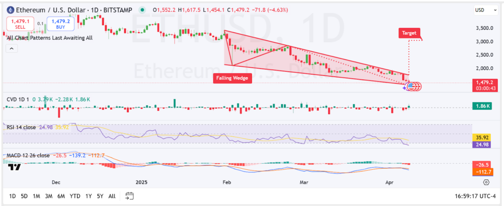 سعر الإيثريوم المُحقق أقل من 2 ألف دولار، هل سيتكرر ارتفاع عام 2020؟ image 2