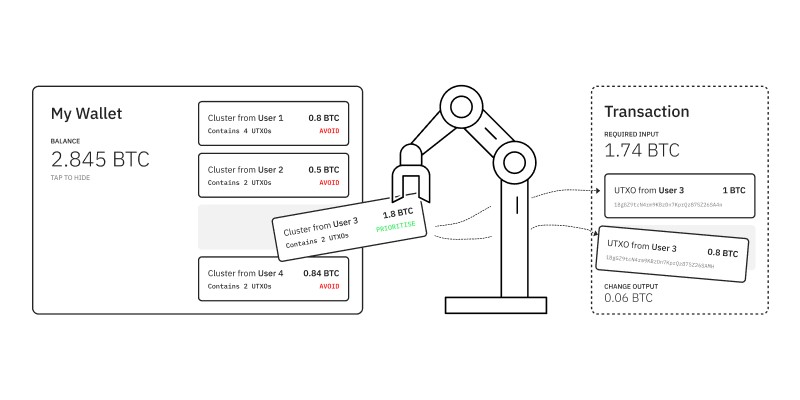 ¿Qué es Coin Control de Bitcoin? image 3