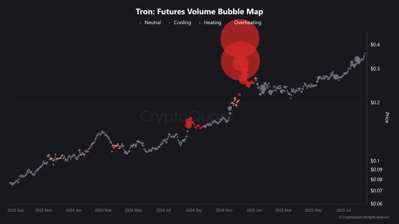 TRON’s Futures Map Says “Not Overheated” — Could Another Rally Be Coming? image 0