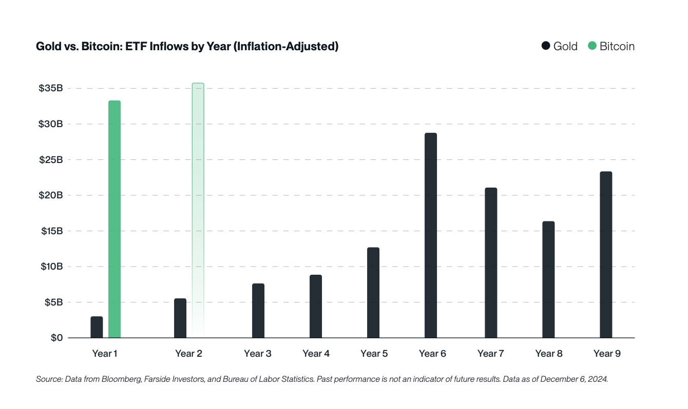 Bitwise の 2025 年の予測トップ 10: ビットコインは 20 万ドルを突破し、仮想通貨は黄金時代に入る image 0