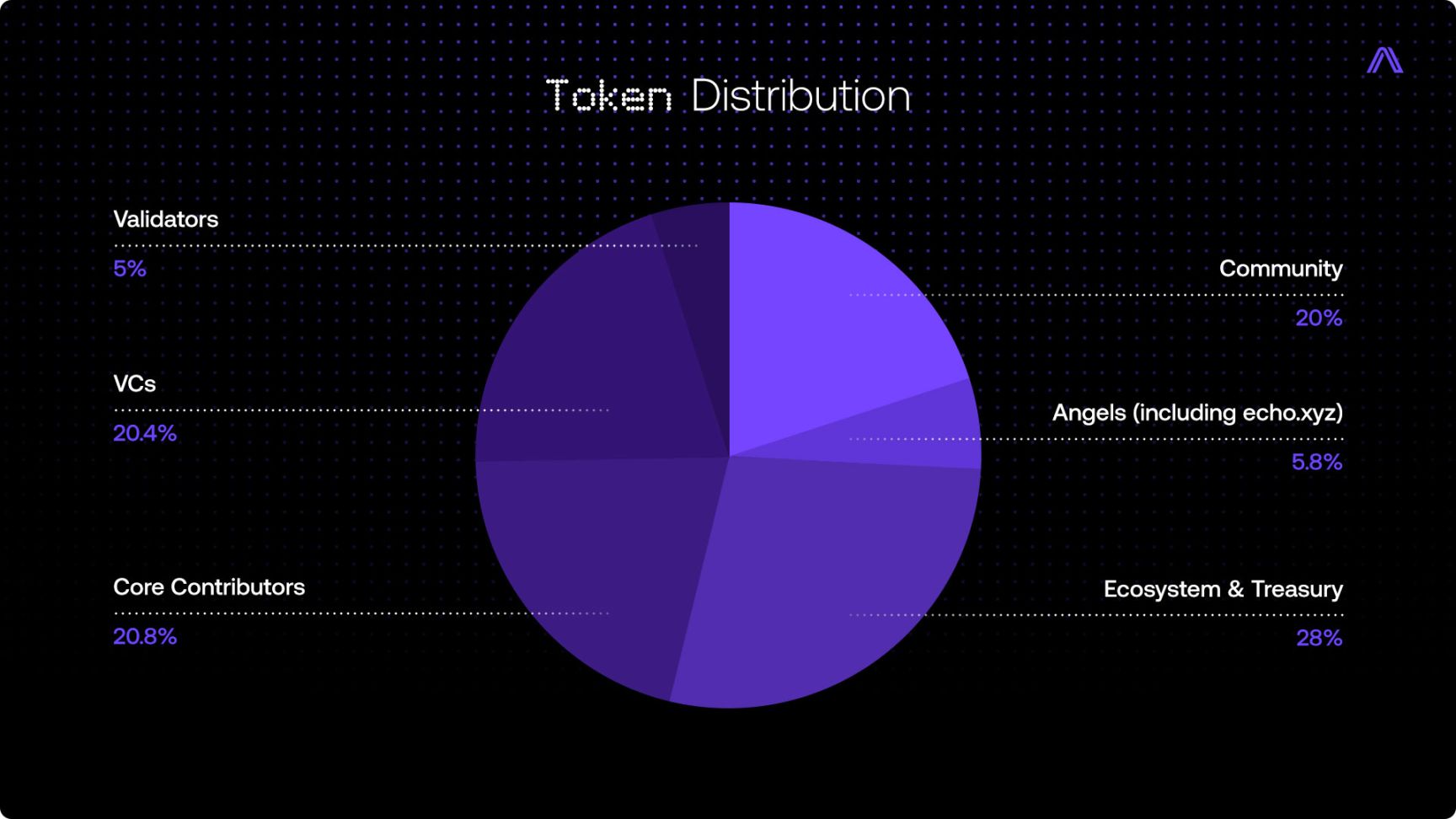 Arcium 社区轮即将开售：CoinList 效应能否再现？ image 1
