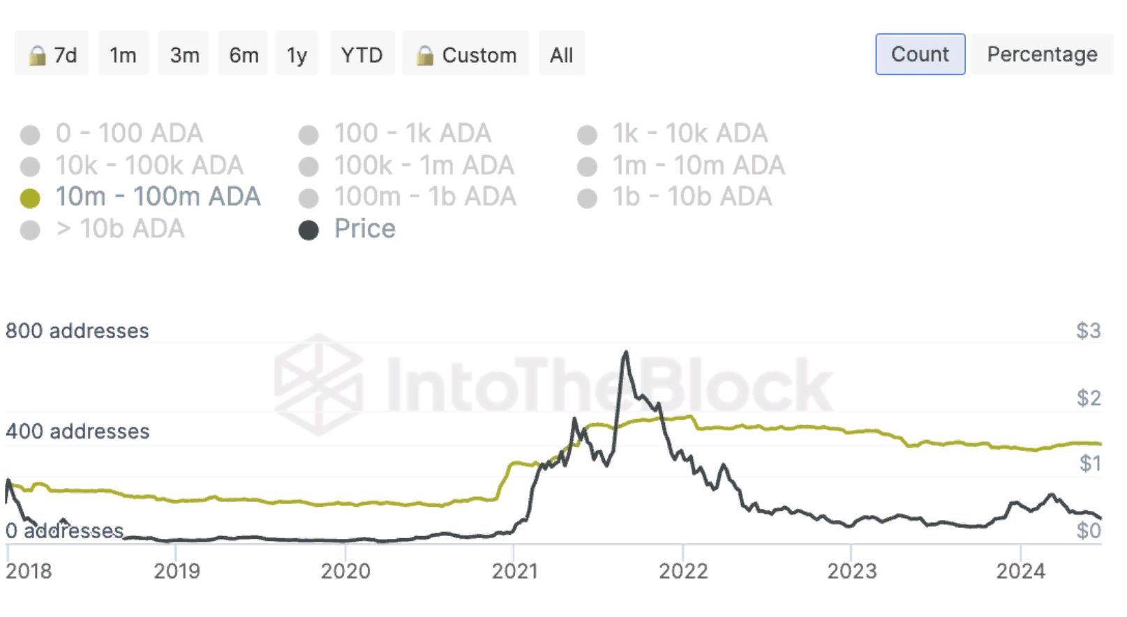 Альткоин Cardano положительно отреагировал на подготовку к форку Chang image 1