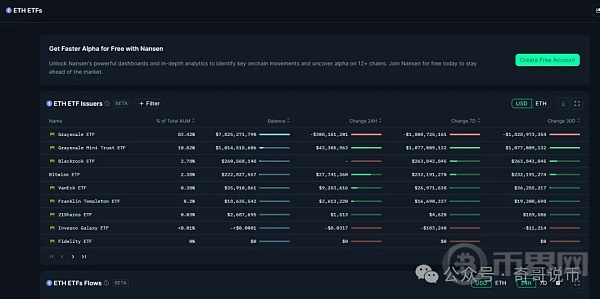 以太坊（ETH）洗盘何时结束 下半年大牛市到来之前该如何布局？ image 1