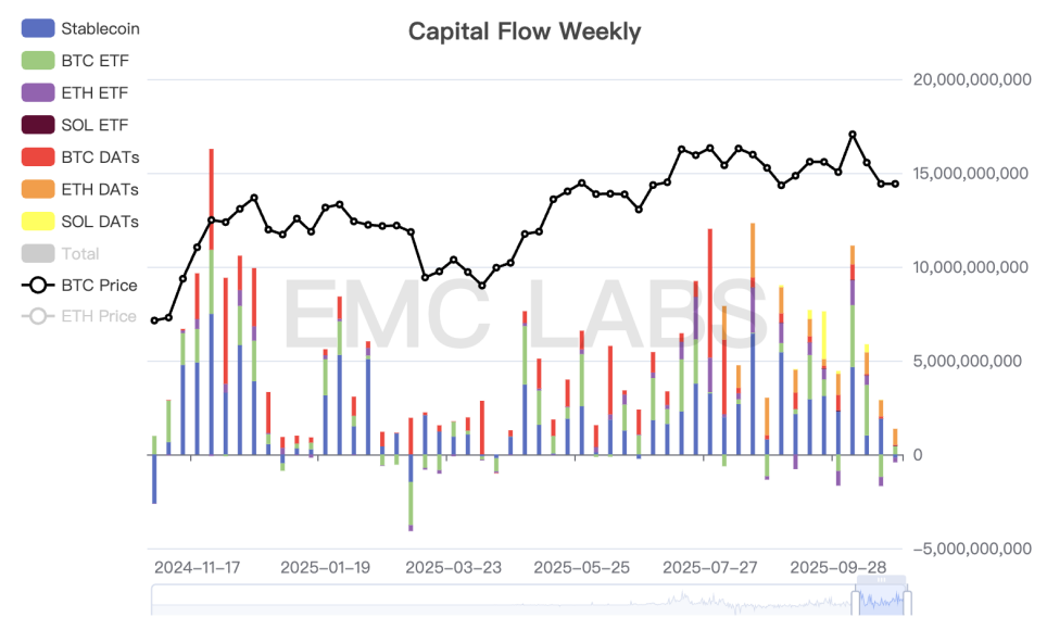 Beberapa faktor positif bertumpuk, BTC sementara stabil, namun masalah masih belum terpecahkan (10.20~10.26) image 1