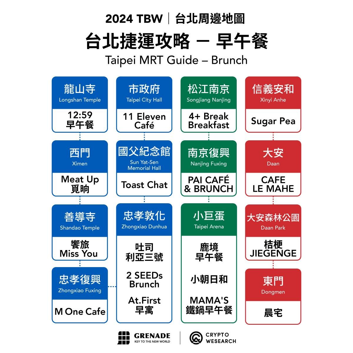 2024 台北區塊鏈週美食地圖大全，吃樂玩樂一手掌握 image 8