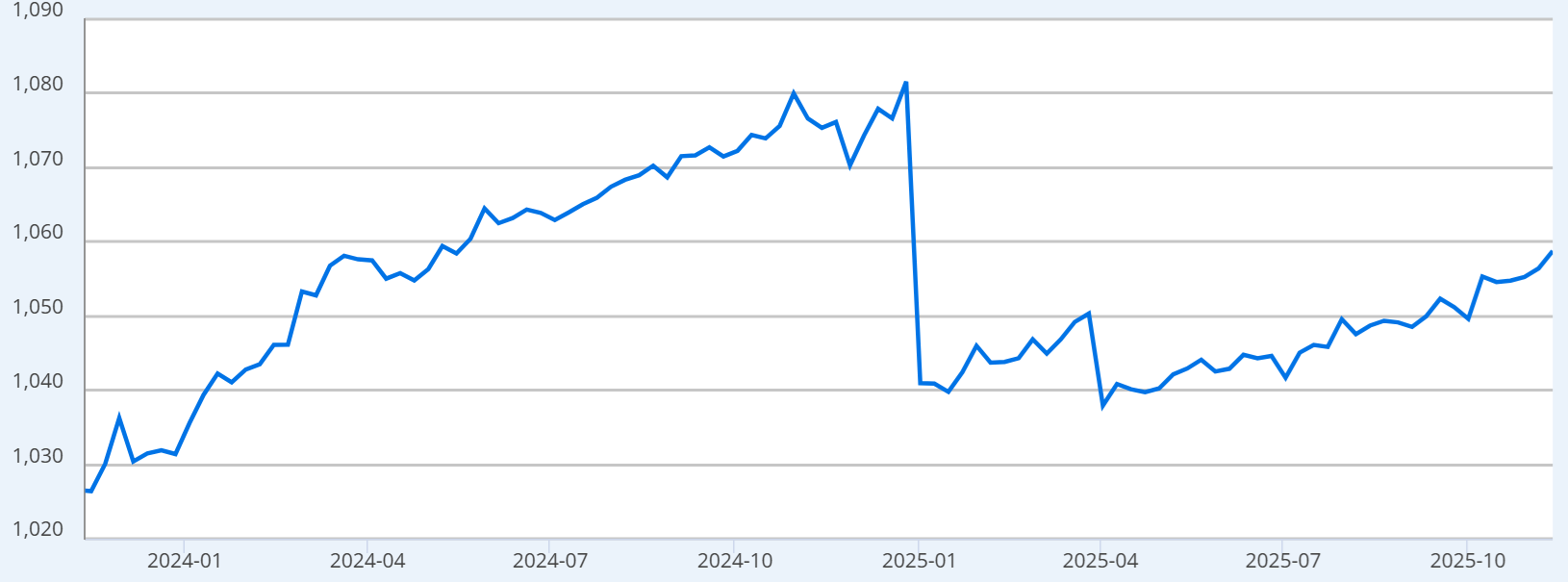 Bitcoin’s path back to $112K and higher depends on four key factors image 1