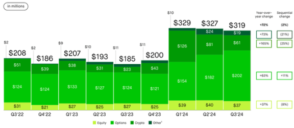 Z世代の新たなお気に入りとして、Robinhoodにはどれだけの成長余地があるのでしょうか? image 0