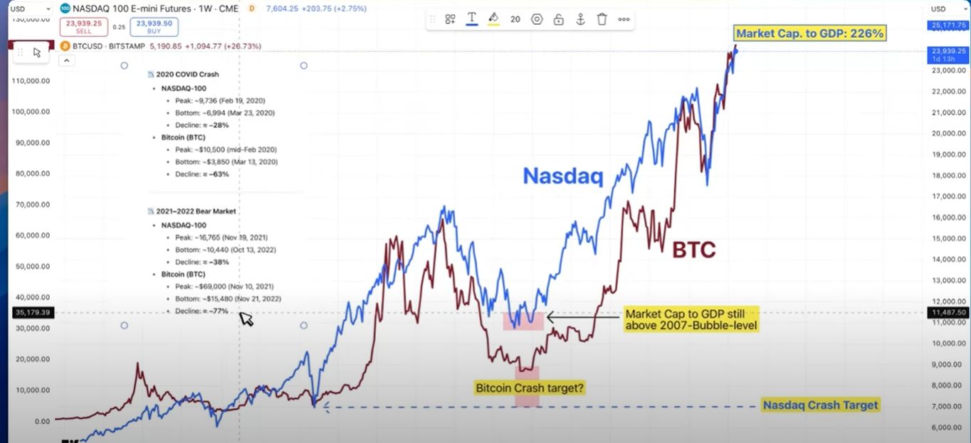 Economist Henrik Zeberg Says New ‘Extreme’ All-Time High Incoming for Bitcoin – But There’s a Big Catch image 1