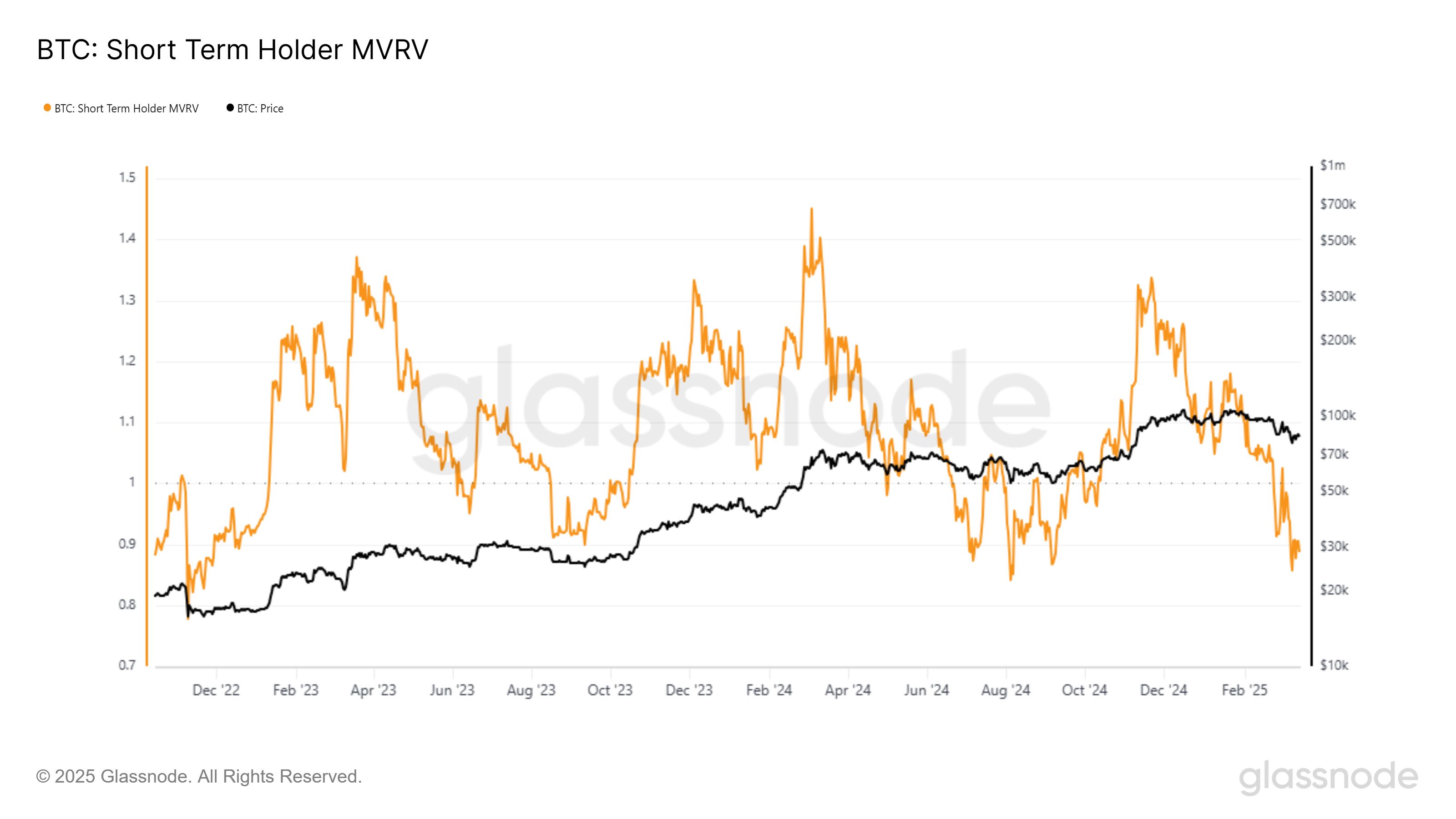 Bitcoin Price Approaches 8% Breakout as Holders Signal Reversal image 0