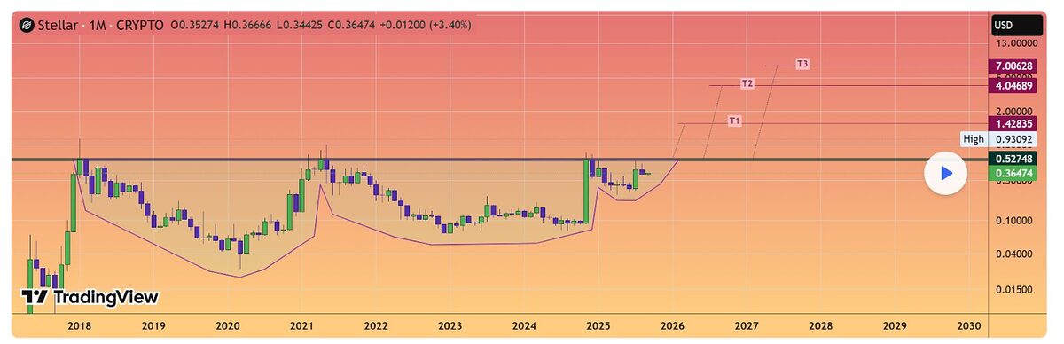 XRP, XLM & RTX: These Are Three Crypto Assets with 2025 Growth Potential image 5