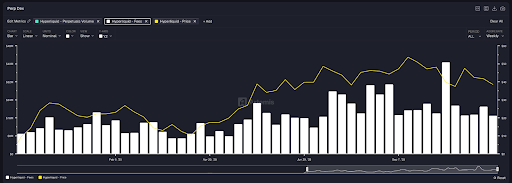 如果 HYPE 和 PUMP 是股票，那它們都被低估了 image 8