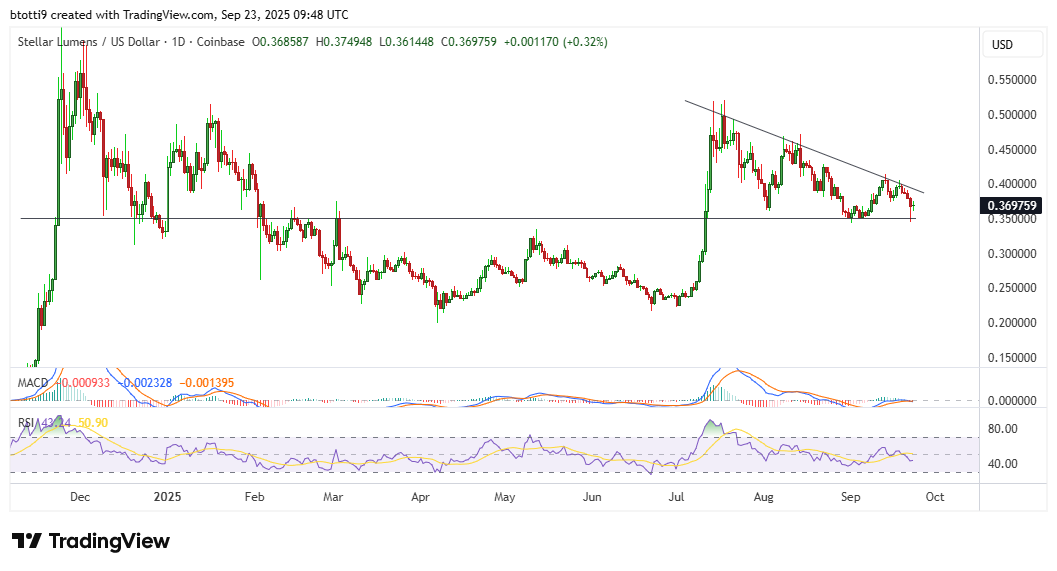 Can XLM price breach past the $0.5 mark? image 1
