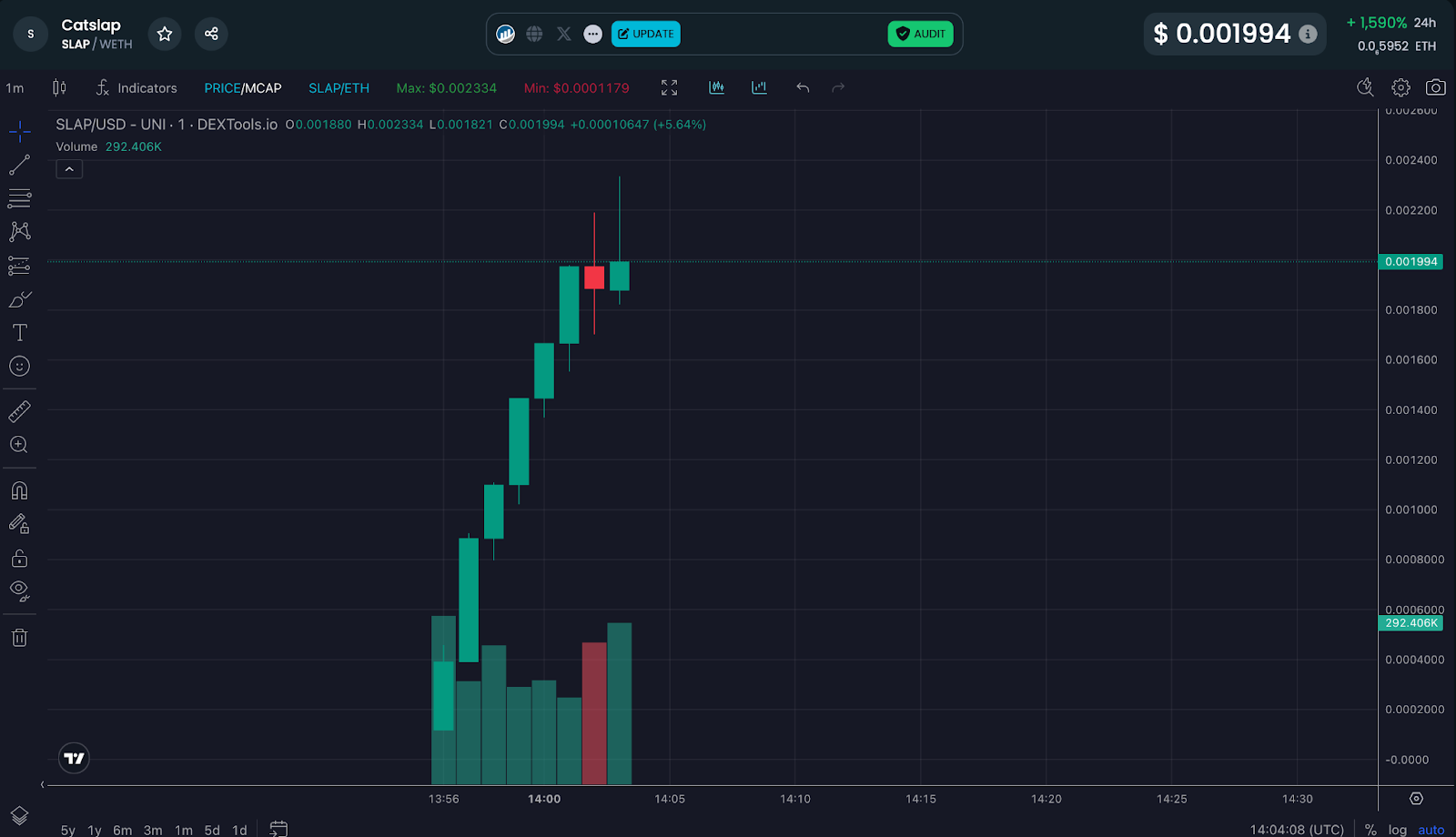 Popcat Price Dips, New Meme Coin Launch Catslap Goes Viral: Best Crypto to Buy Now? image 1