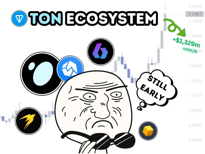 TON 市值突破 150 亿美元,但网络发展滞后再质押是解决方案吗? image 3