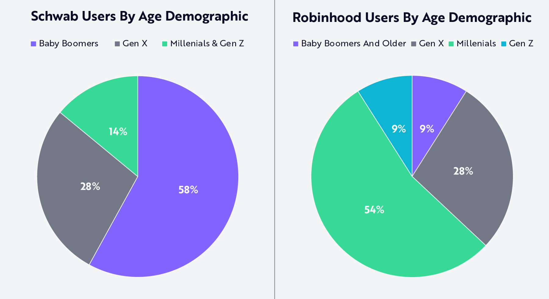 Robinhood 正为新世代打造专属他们的金融机构 image 12