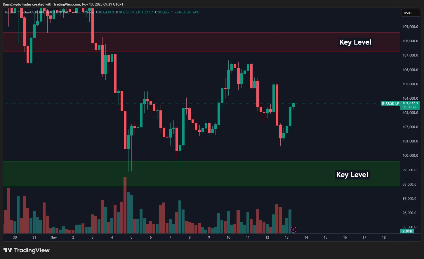 Bitcoin falls to $98K as futures liquidations soar: Should bulls expect a bounce? image 0