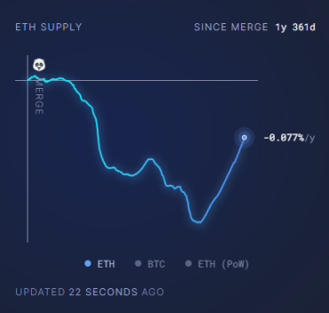 Web3 手抄报：本周不容错过的行业热点及爆款 image 2