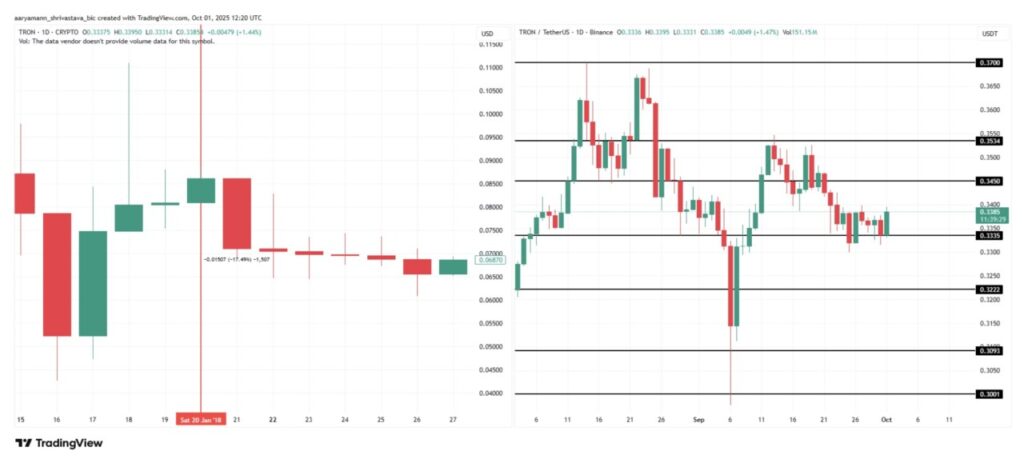 3 Altcoin yang Jadi Perhatian Selagi Pemerintah Amerika Serikat Tutup image 0