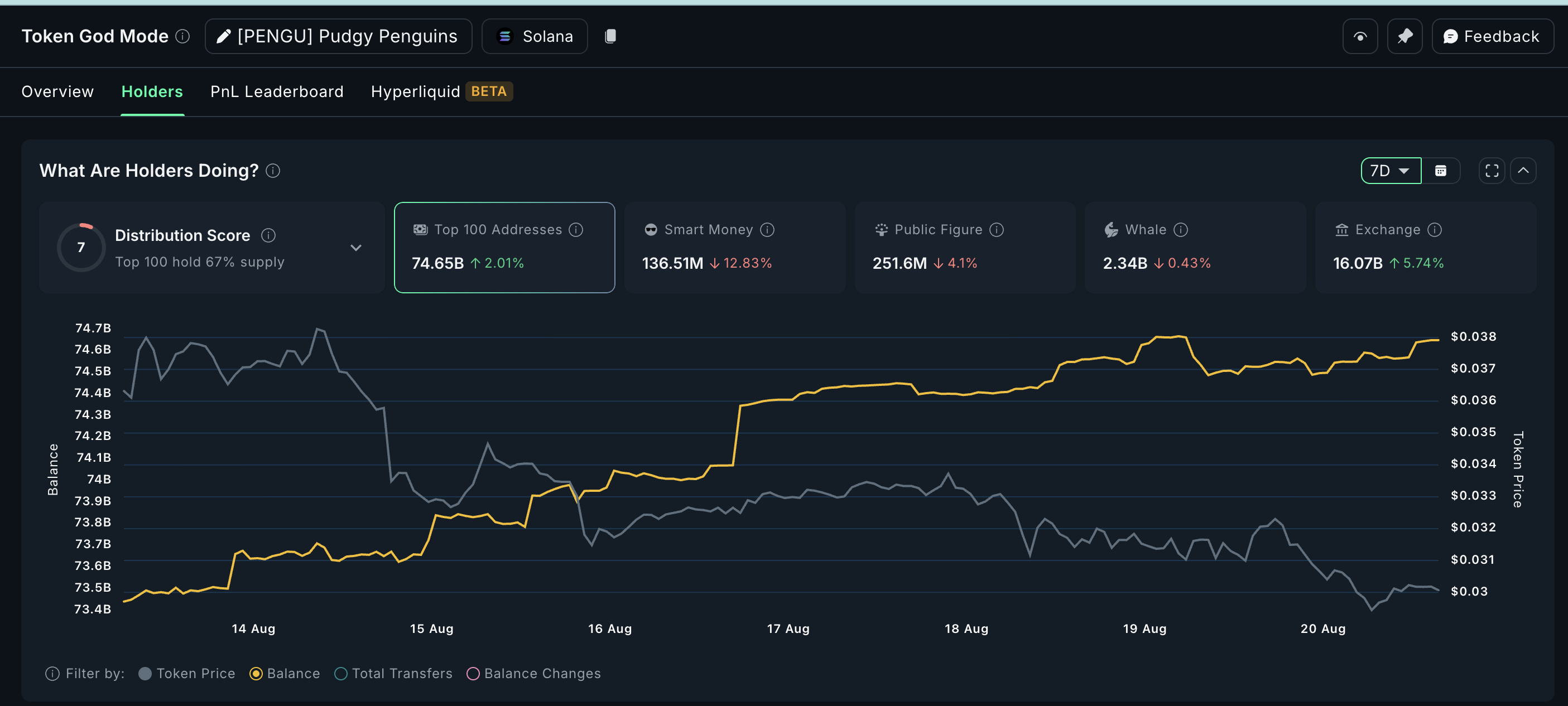 PENGU Price Risks 50% Crash As Selling Pressure Intensifies image 0
