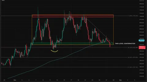 El precio de ZCash se desploma un 30% en el gráfico semanal, ¿se acerca el final de la fiesta?