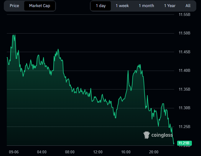 Altcoin Trends: Bearish Moves Dominate Pudgy Penguins and Official Trump image 3