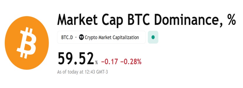 ¿Llegó la Temporada de Altcoins? La Dominancia de Bitcoin Cae por Debajo del 60% image 0