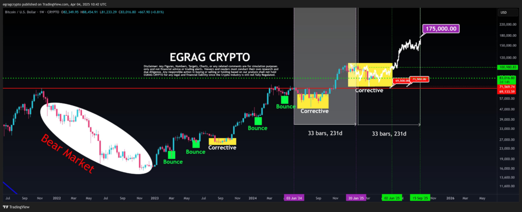 Los ETFs de Bitcoin se deshacen de 700 BTC: ¿la ruptura de los 150.000 $ es sólo una trampa alcista? image 5