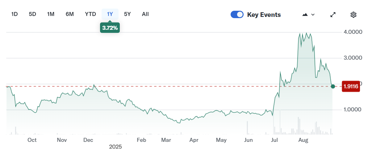 Mega Matrix Eyes Ethena’s ENA Governance Token, Could Capture Yield From Stablecoin USDe After $2B SEC Shelf Filing image 1