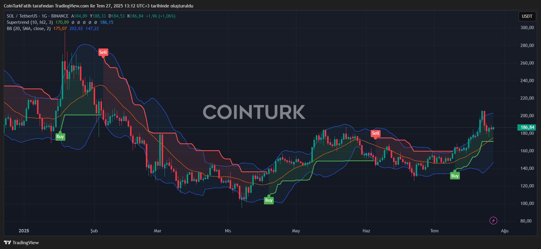 Predicting Exciting Growth in Altcoins: What Investors Need to Know image 1