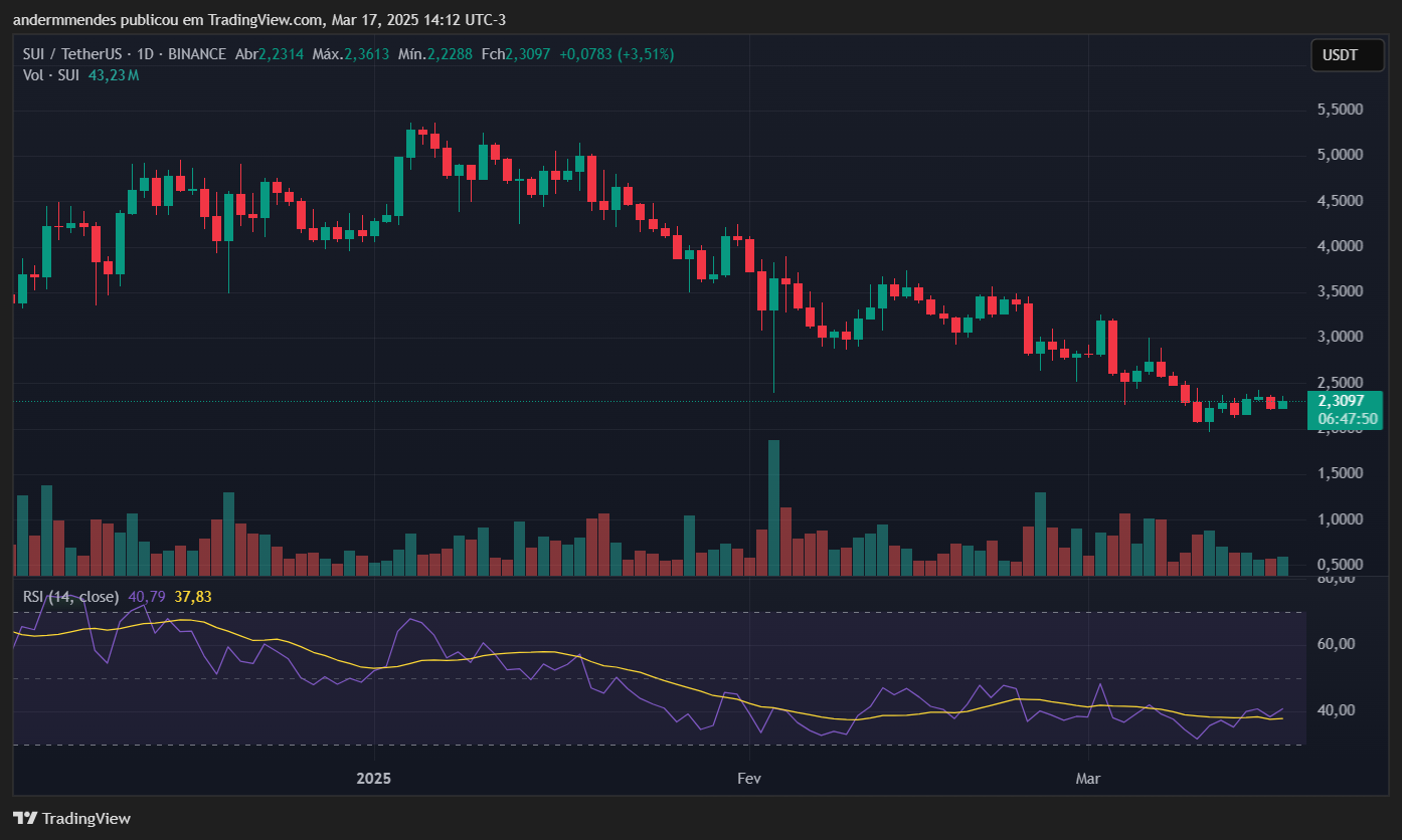 XRP y otras 4 criptomonedas para seguir de cerca esta semana image 3