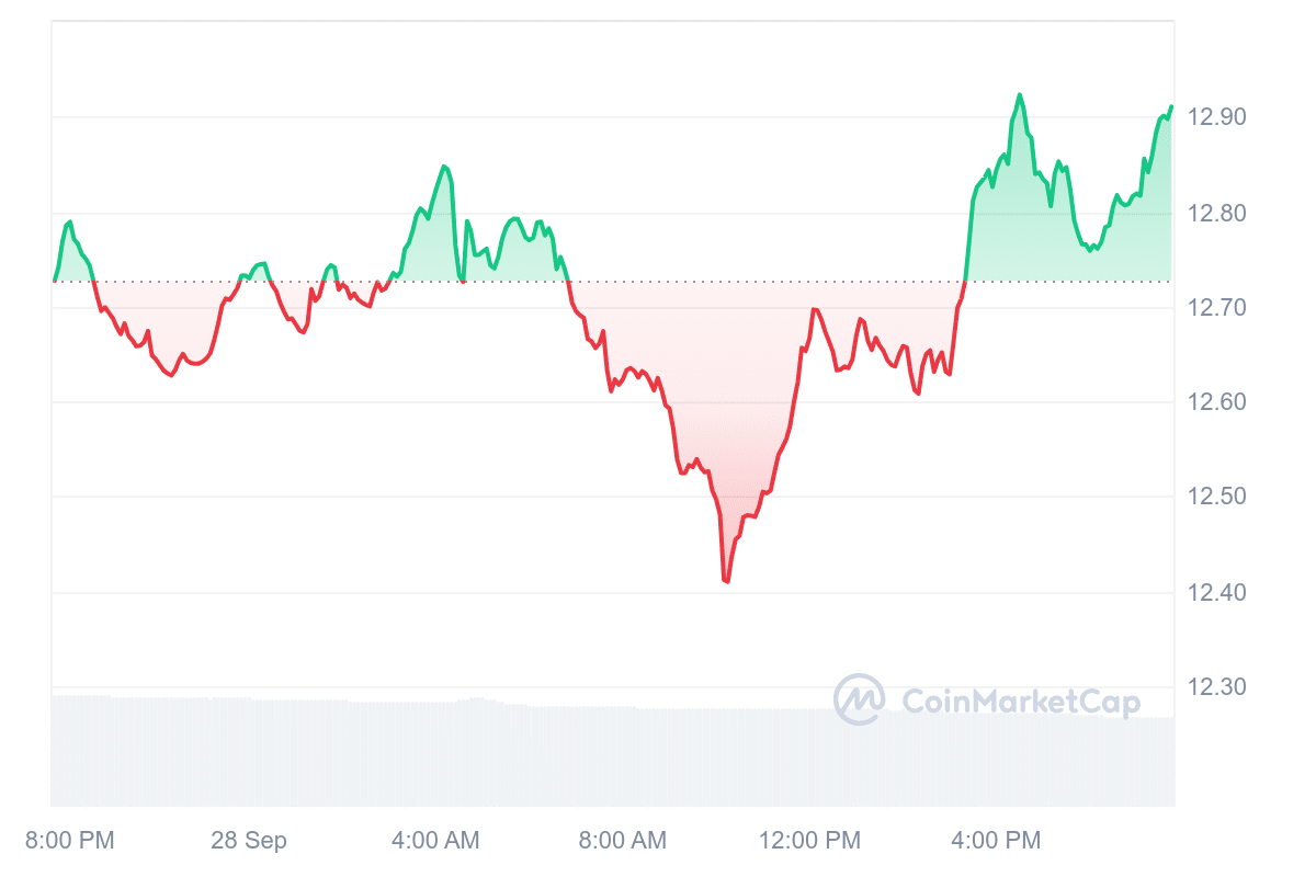 6 Best Altcoins To Watch Today September 28 – Stellar, THORChain, Ethena, Chainlink image 9