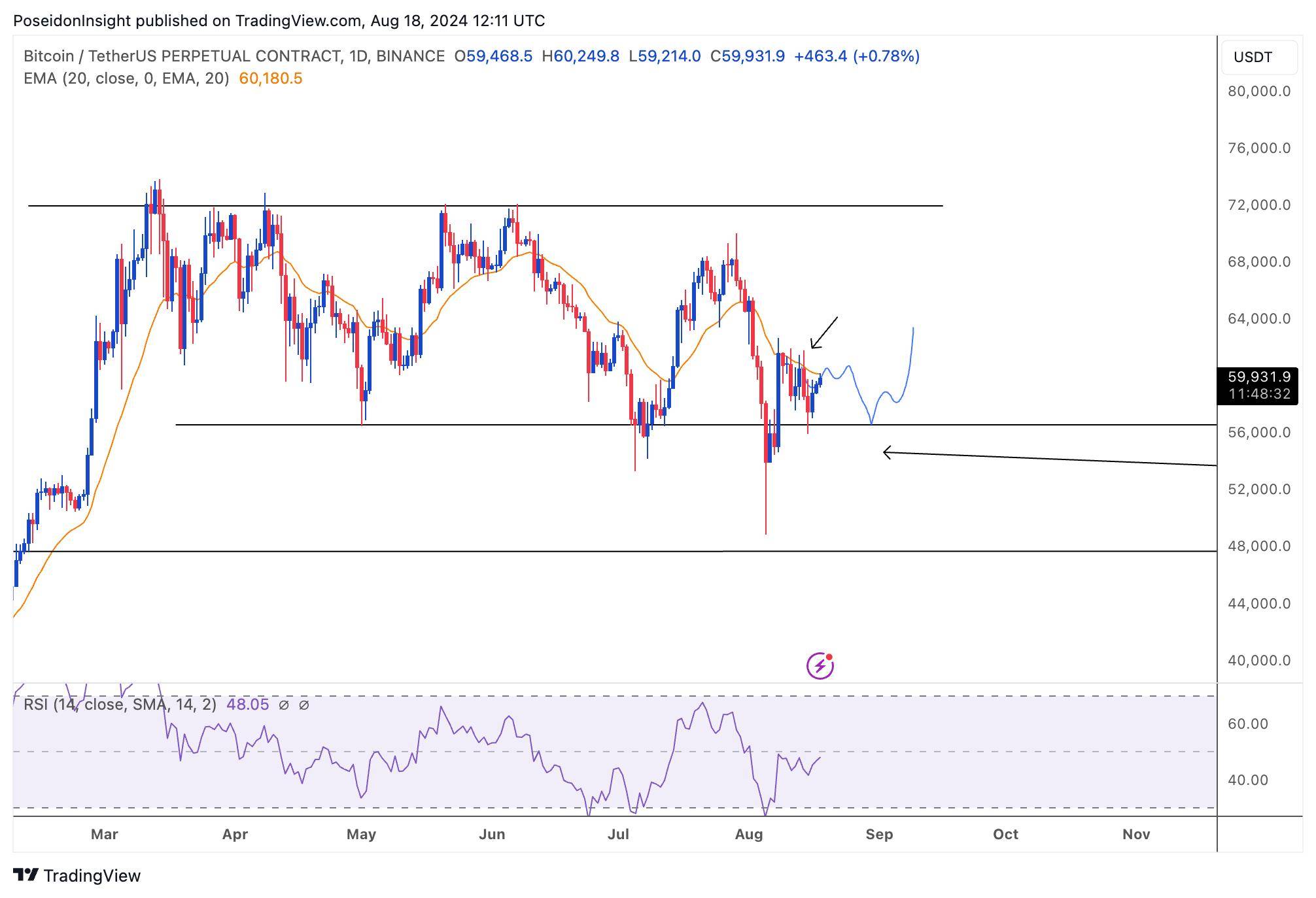 68 Trading Plan (19/08 - 25/08/2024) - Giai đoạn ưu tiên “giữ tiền” hơn “kiếm tiền” image 2